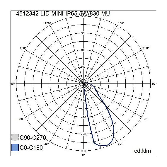 LID MINI 5W/830 MU 4512342 AIRAM