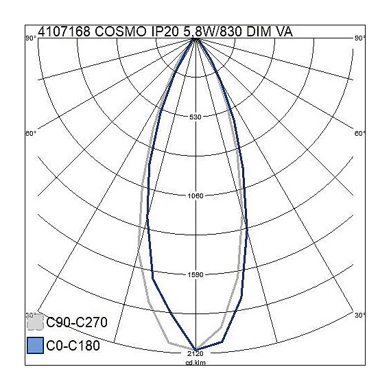 COSMO TILT 5,8W/830 IP20 DIM WH 4107168 AIRAM