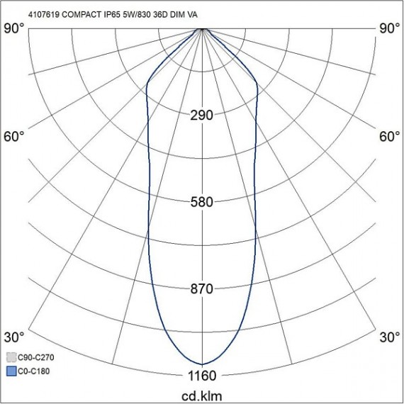 COMPACT FIX 5W/830 IP65 36° DIM 4107619 AIRAM