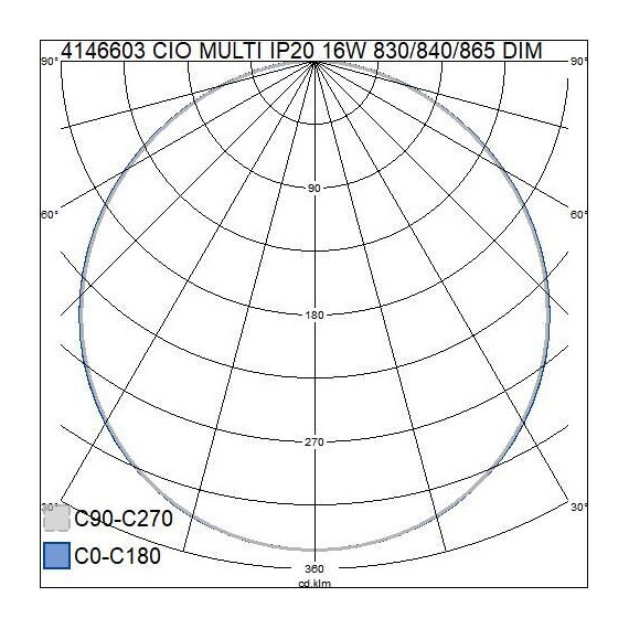 CIO MULTI 16W 830/840/865 1500LM DIM IP20 4146603 AI