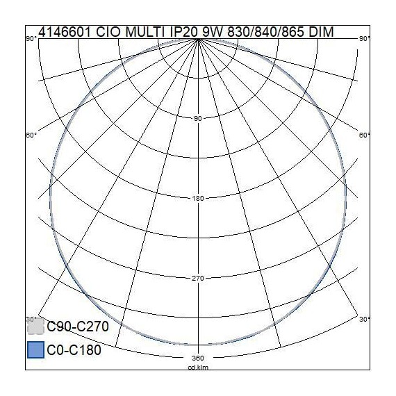 CIO MULTI 9W 830/840/865 500LM DIM IP20  4146601 AI