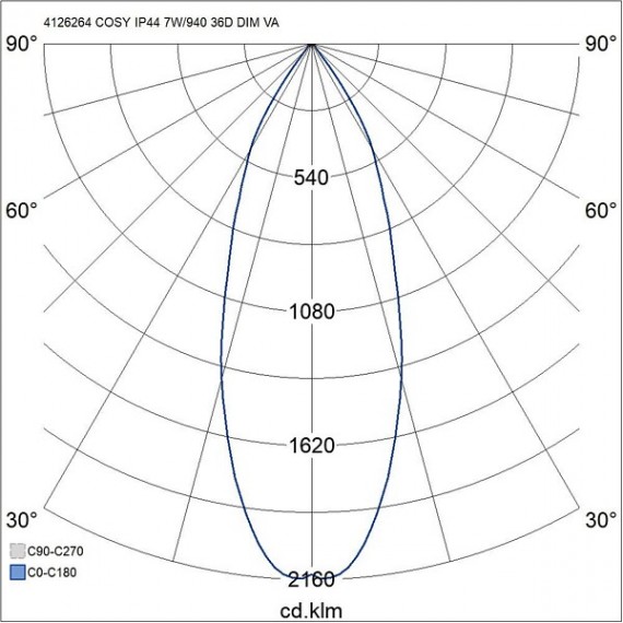 COSY FIX IP44 7W/940 36D DIM ACC WH 4126264 AIRAM