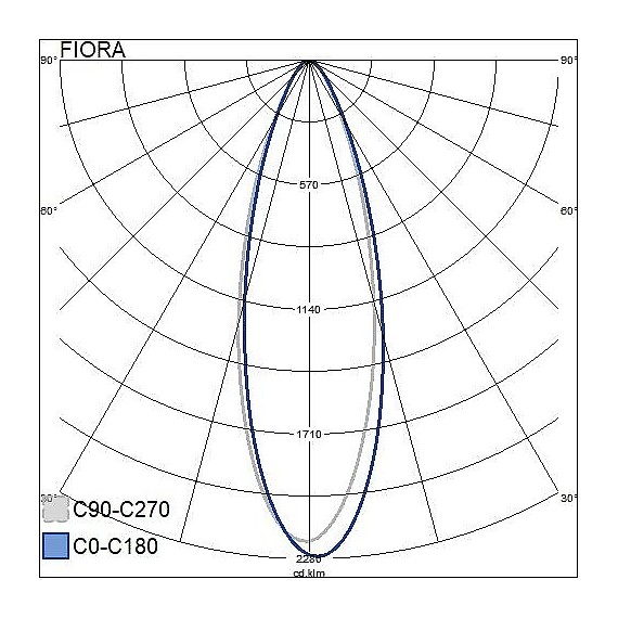 FLORA IP20 E27 9,5W/835 30D WH VEKSTLAMPE 4118787 AIRAM