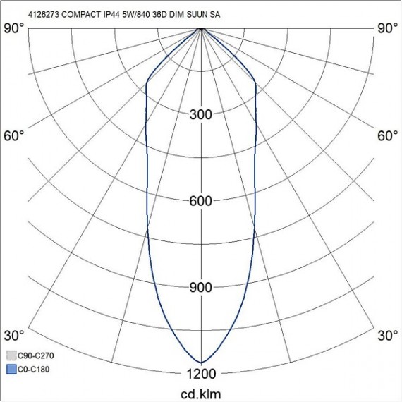 COMPACT TILT IP44 5W/840 36D DIM SA AIRAM