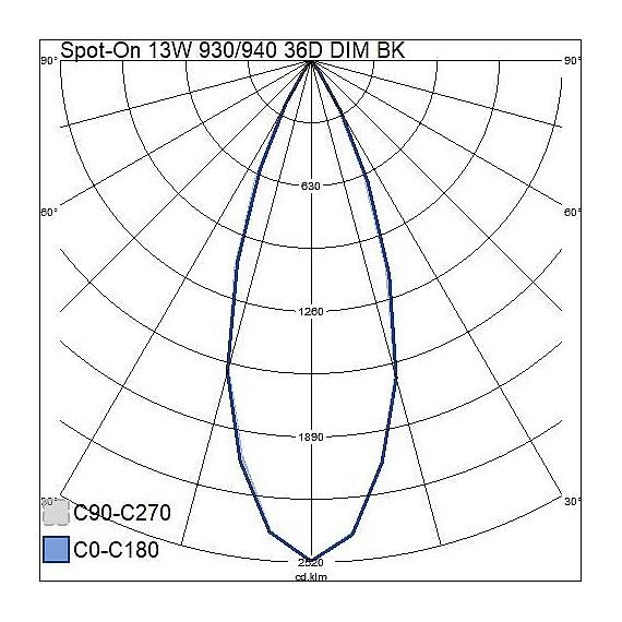 SPOT-ON 13W/830/840 36° TRIAC DIM SVART GLOBAL 4146591 AIRAM