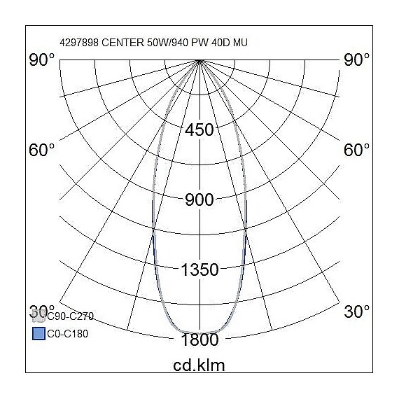 CENTER SPOT 50W/940 4500LM 40GRD SORT 3-FAS 4297898 AIRAM