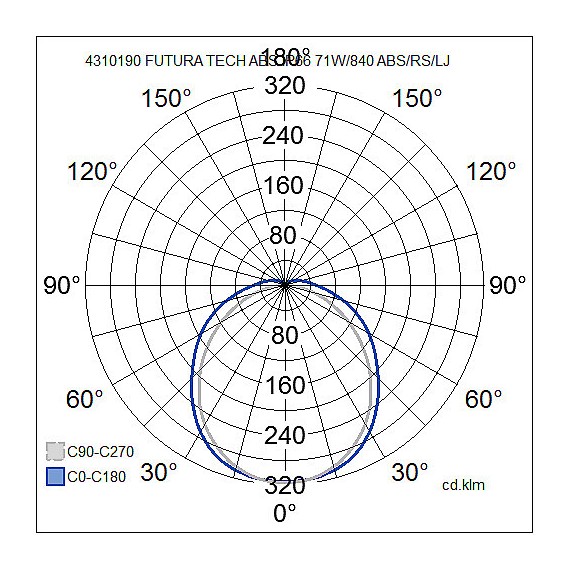 FUTURA ABS IP66 IK06 71W/840 ACO GR 4310190 AIRAM