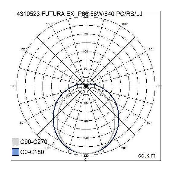 FUTURA EX 60W/840 EXII 5 ÅR 7260 LM 4310523 AIRAM