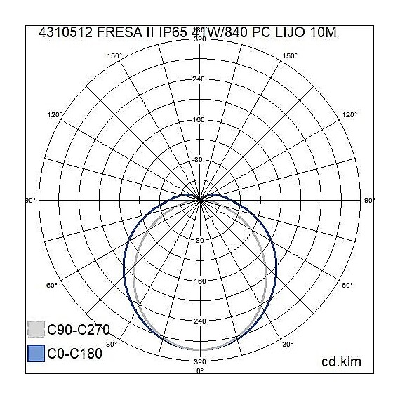 FRESA II LED 41W/840 GR 4650LM IP65  1260MM 10M KABEL 4310512 AIRAM