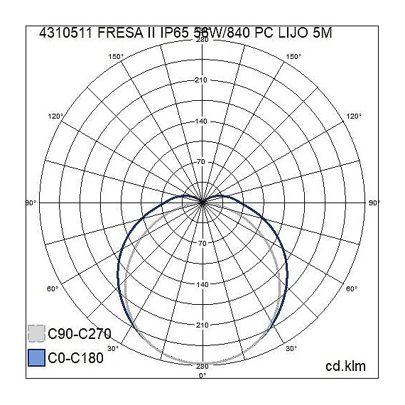 FRESA II LED 56W/840 GR 6000LM IP65  1570MM  5 KABEL 4310511 AIRAM