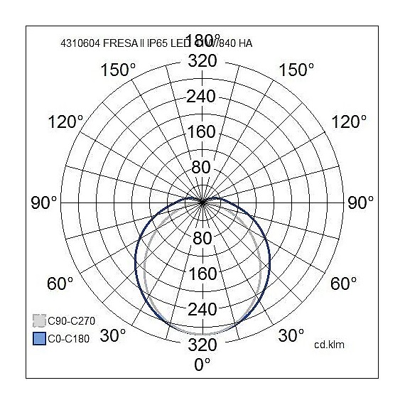 FRESA II LED 41W/840 GR 4800LM IP65 1260MM 4310604 AIRAM