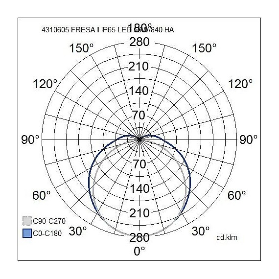 FRESA II LED 56W/840 GR 6000LM IP65  1570MM 4310605 AIRAM