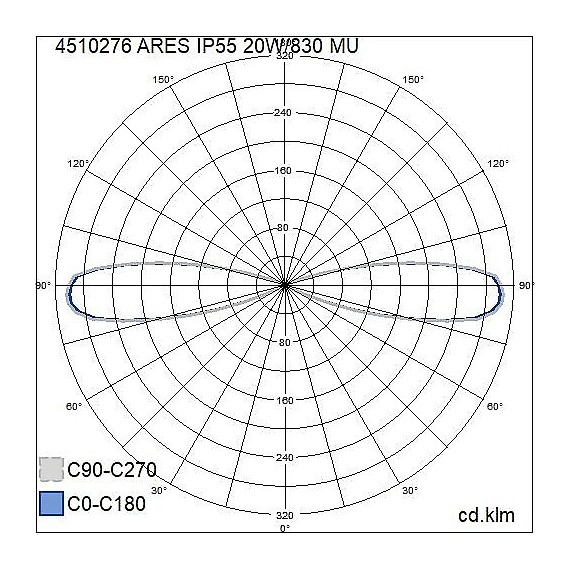 ARES IP55 IK10 20W/830 PCFR BK 4510276 AIRAM