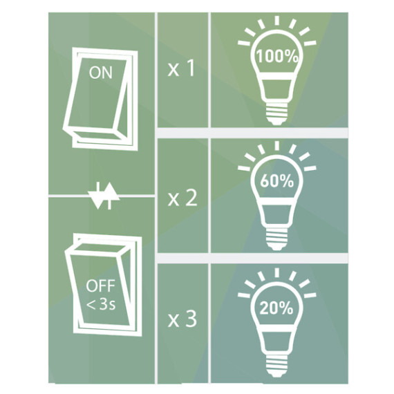 LED G95 827 806LM E27 FILAMENT 3ST DIM AIRAM