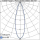 TARGET L 41W/940 3800lm 36° WHITE SDCM3 SKINNESPOT AIRAM