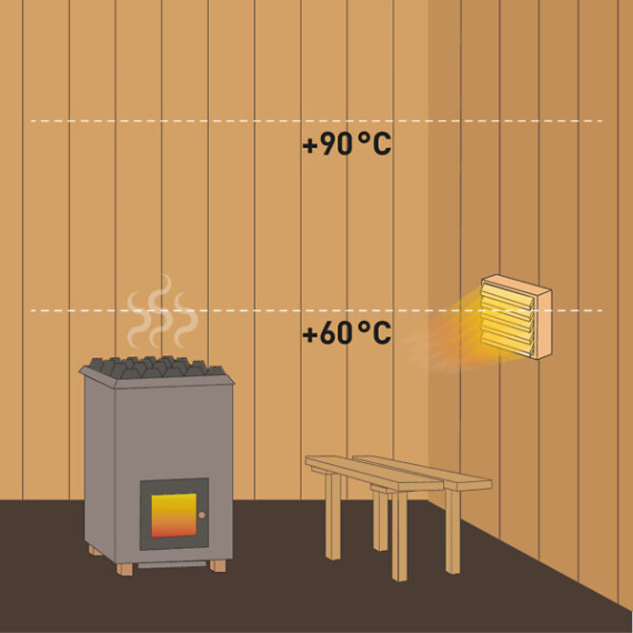 LED A61 4,5W/828 470LM E27 SAUNA OP AIRAM