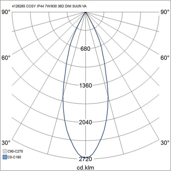 COSY FIX IP44 7W/930 36D DIM TRIAC WHITE  AIRAM