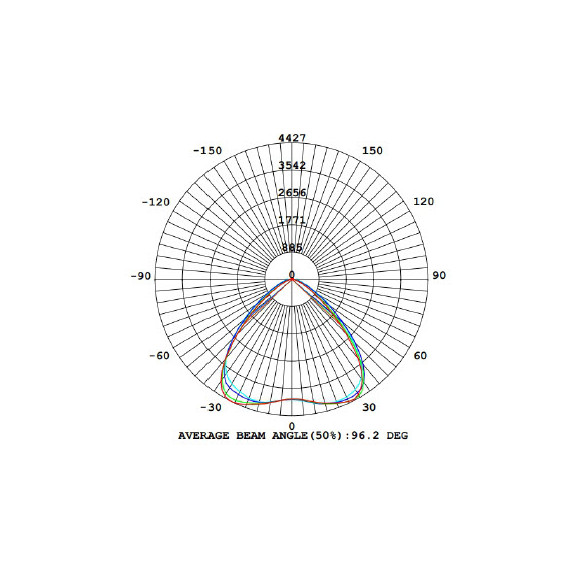 LEDMAX MULTI 60-120W/840 90° IP23 19000lm LIFUD 100't L80B50 IK08 IP23 PMMA HVIT 1470MMGOLDEN