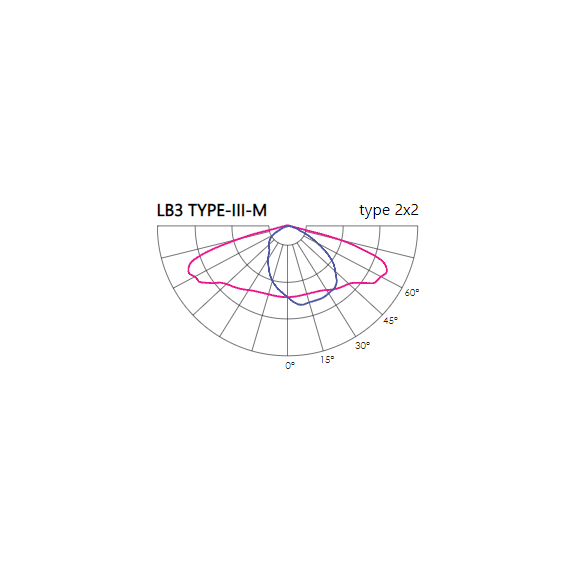 BLACKBIRD BBCE 031 730 LB3 BL024 CJ XG2 31W 4501LM VIZULO