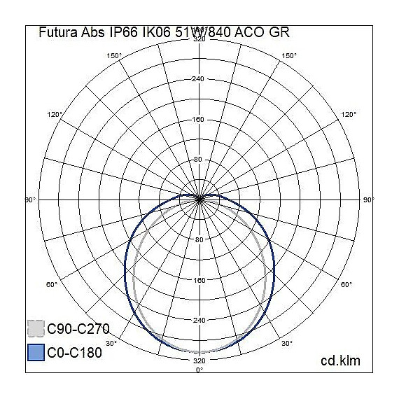 FUTURA ABS 51W/840 ACO IP66 IK06