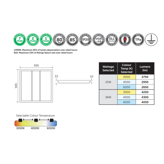 LED PANEL ARIAL T-PRO 36W/CCT 4150lm 600x600 TROFFER 50'T BELL