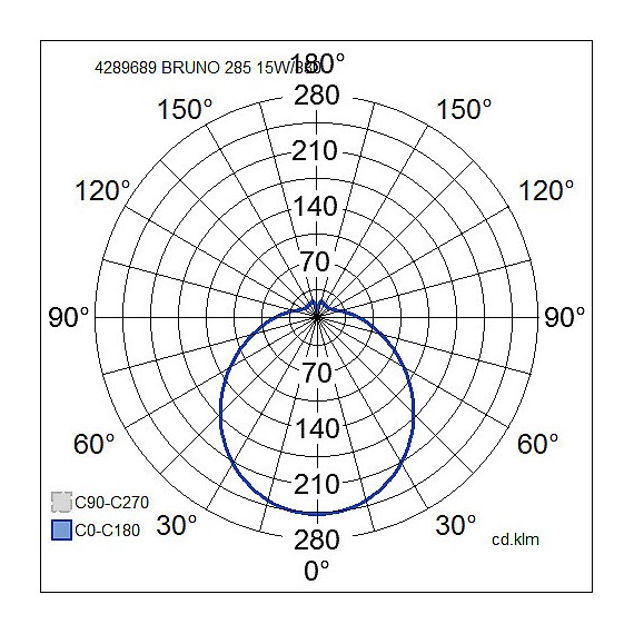 BRUNO 14W/830 SENSOR 1200 LM 5 ÅR IP44 80'T Ø285 SENSOR 4289 AIRAM