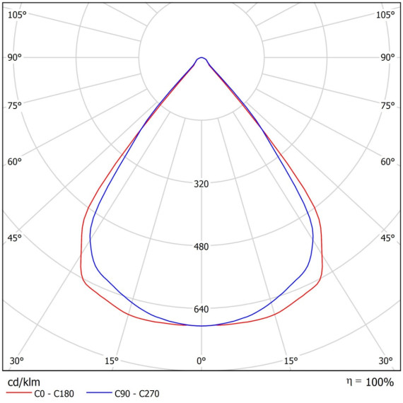 DEKOR P LED 33W/840 1x5850 GRÅ 2250mm 5840lm L80B50 100'T  J281 T840 WGC LO1 1121034 UNO