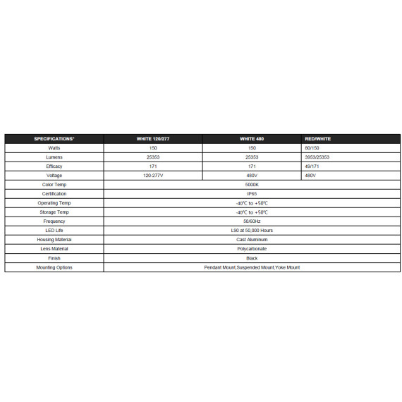 Tekniske data 550550