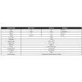 Tekniske data 550550