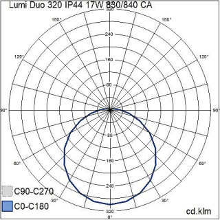 Lumi duo 830/840 multifarget med Casambi styring fotometri