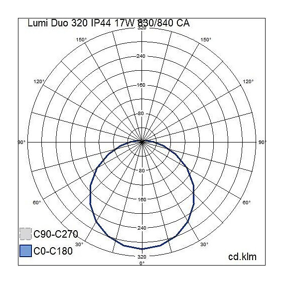 Lumi duo 830/840 multifarget med Casambi styring fotometri