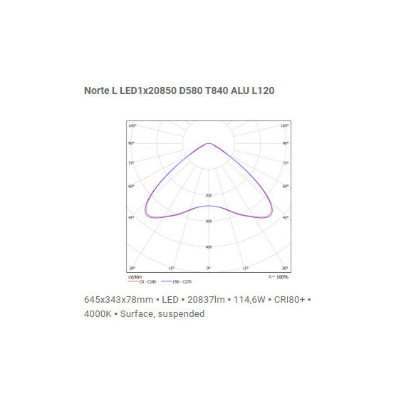 NORTE L 114W/840 LED1x20850 D580 ALU L120° 20837LM IP65 NORTH