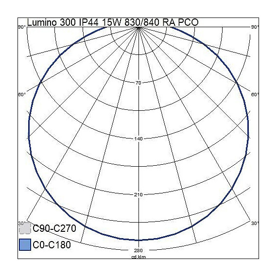 LUMINO 300 LED 15W/830/840 1100/1500LM IP44 IK10 L70B50 100'T PLAFOND RADAR PCO 4146669