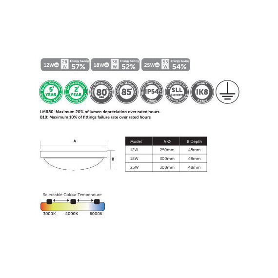 DECO SLIM LED PLAFOND 18W/CCT 3/4/6K 1620LM 06831 BELL