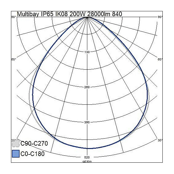 MULTIBAY IP65 100-200W/840 WB 28'LM 100'TL70 120° 4338602 AIRAM