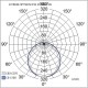 Optimus fotometridiagram