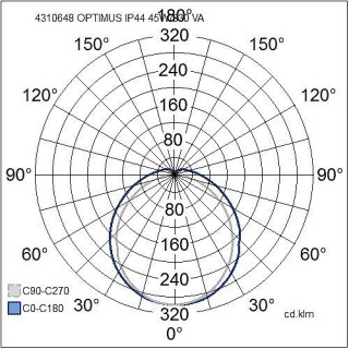 Optimus fotometridiagram