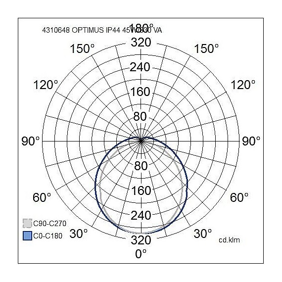 Optimus fotometridiagram